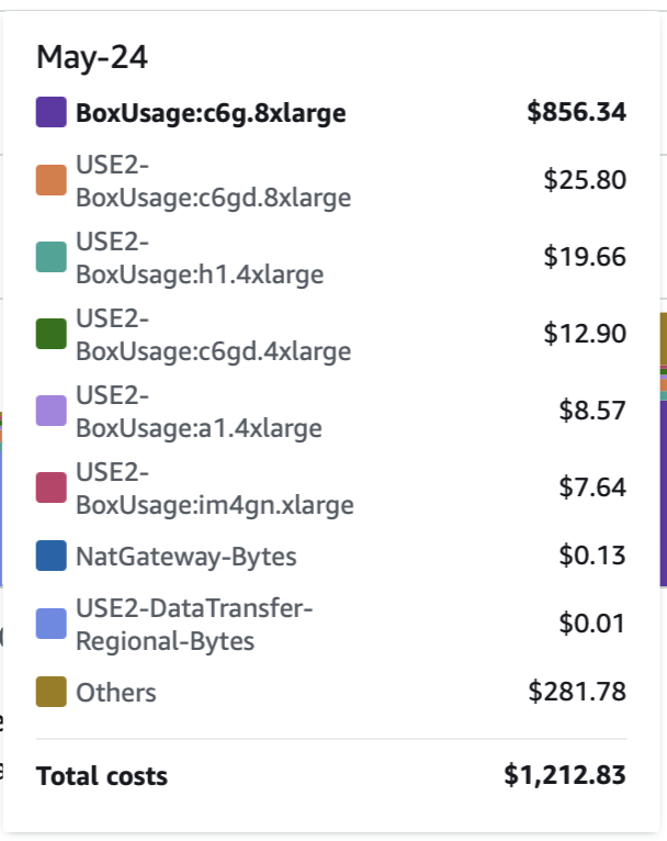 AWS-cost