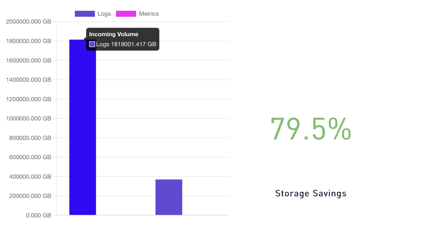 Storage Statistics