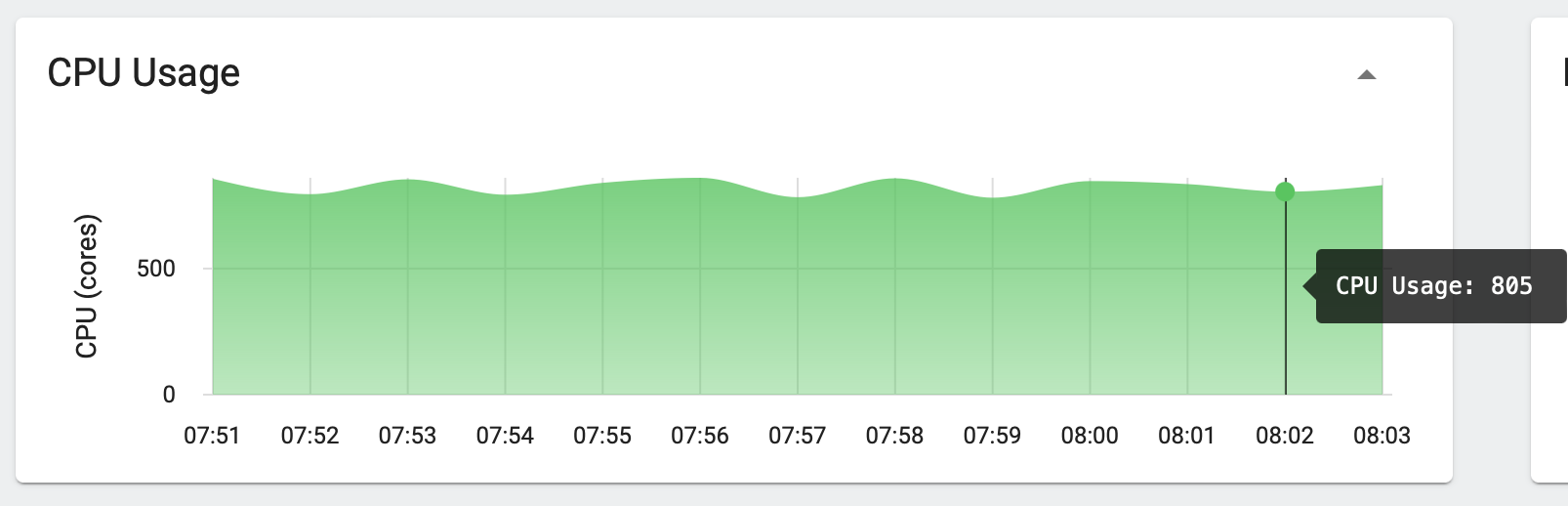 Ingestion CPU Usage