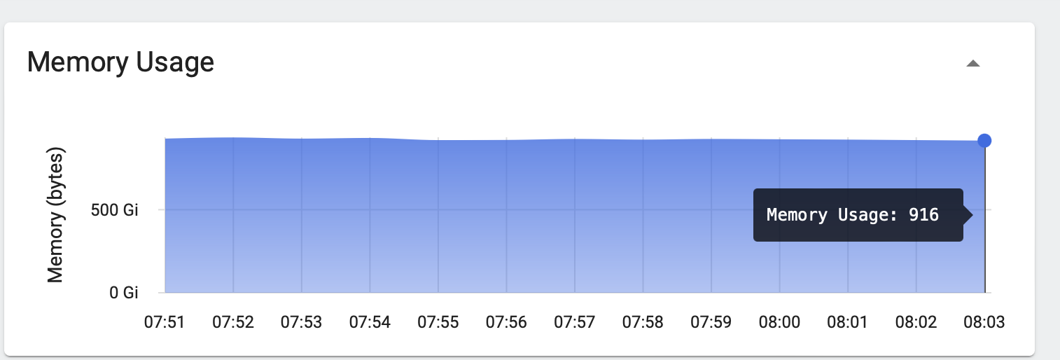 Ingestion RAM Usage